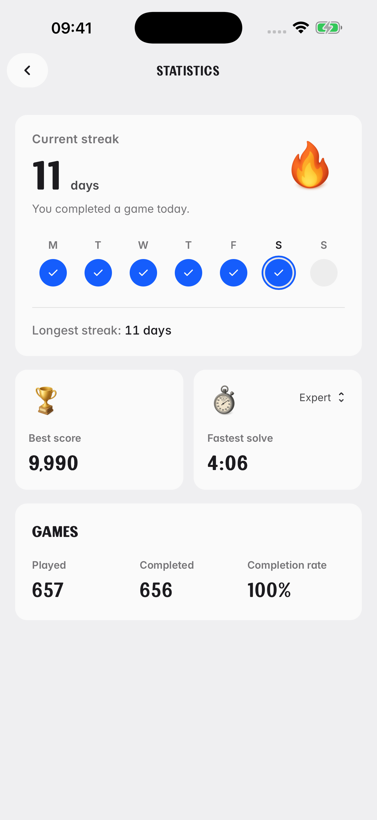 Statistics showing a daily streak, best score, fastest solve, completed games and completion rate.